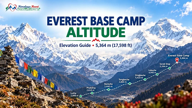 Everest Base Camp Altitude & Elevation Guide