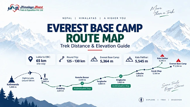 Everest Base Camp Route Map, Trek Distance & Elevation
