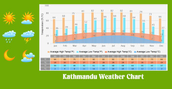 Weather in Kathmandu, Nepal: A Comprehensive Guide for Trekkers