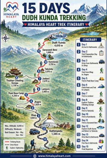 Dudh Kunda Trek – 15 Days route map