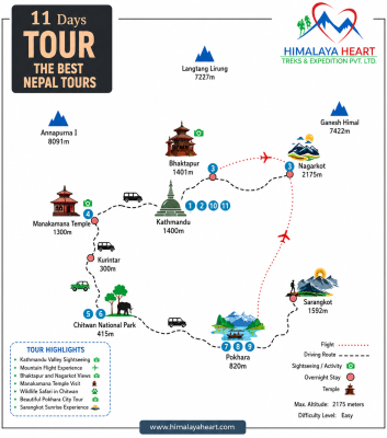 The Best Nepal Tours route map