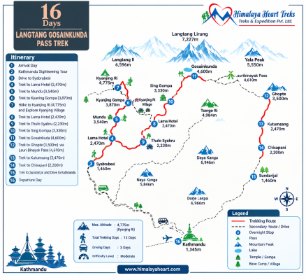 Langtang Gosainkunda Pass Trek route map