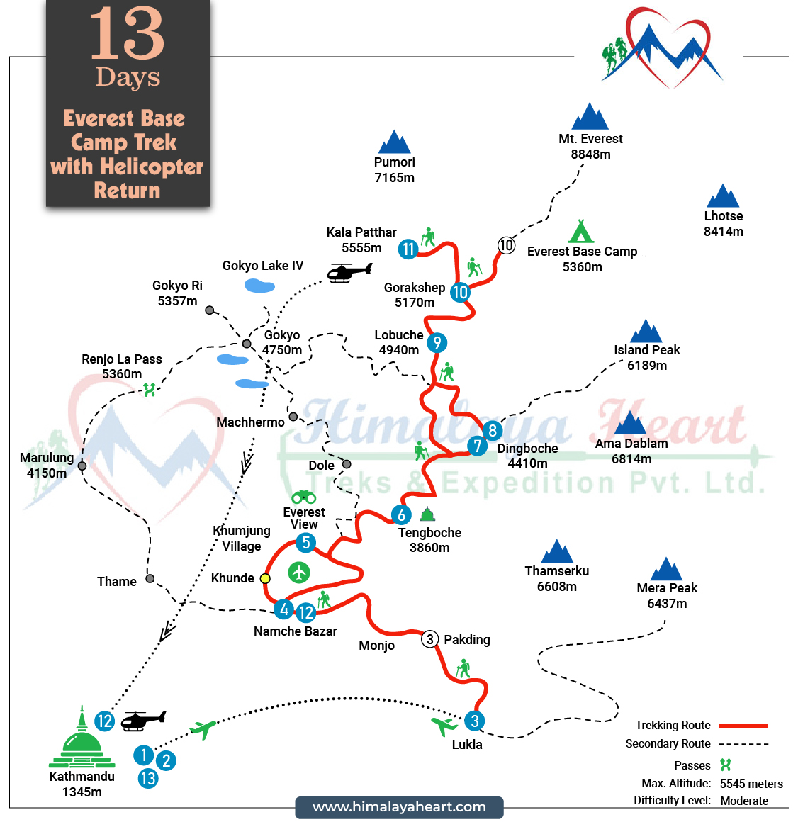 Luxury Everest Base Camp Trek with Helicopter Return route map