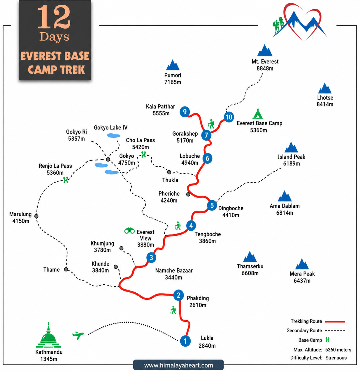Everest Base Camp Trek – 12 Days route map