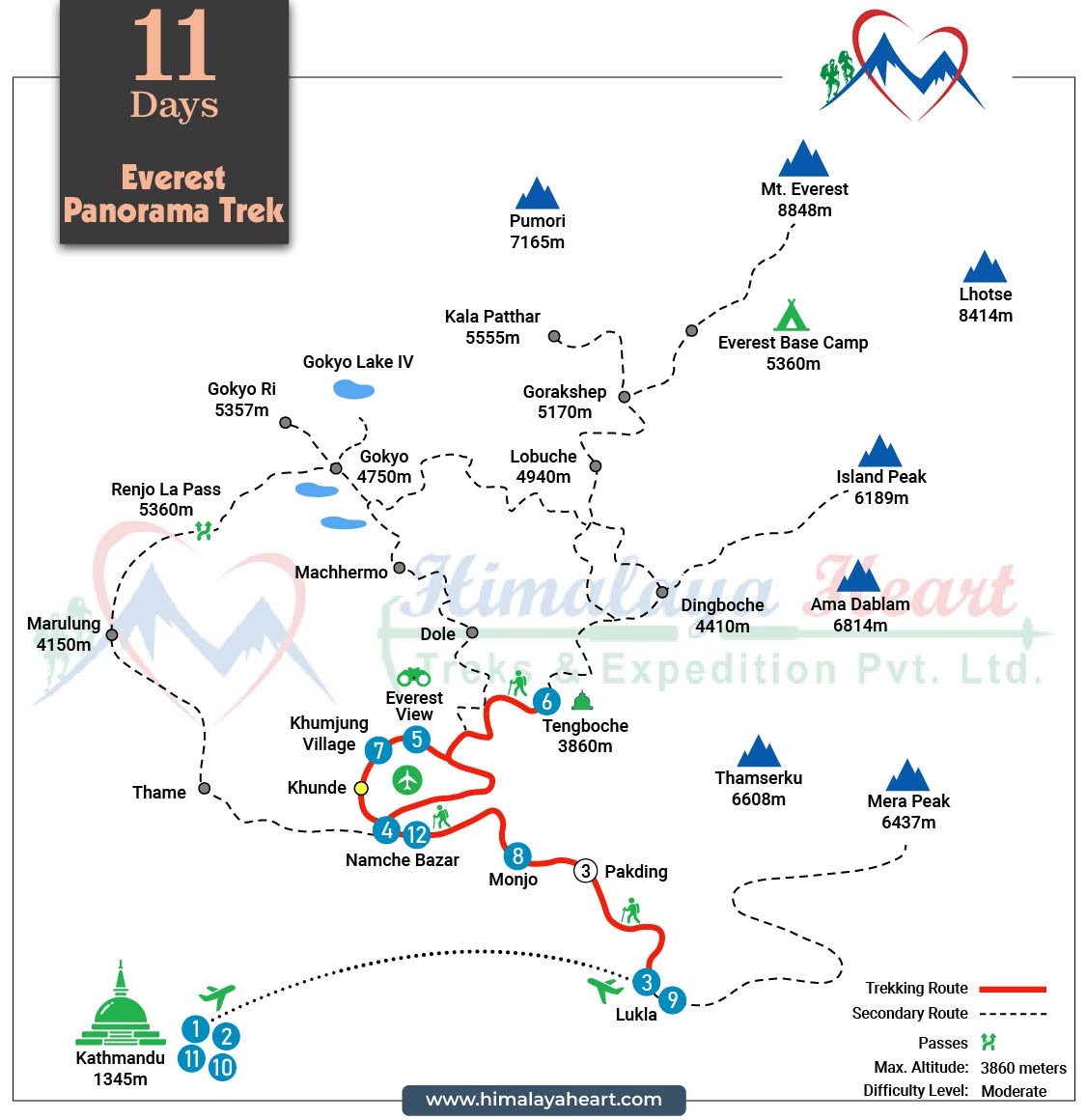 Everest Panorama Trek 2026/2027 route map