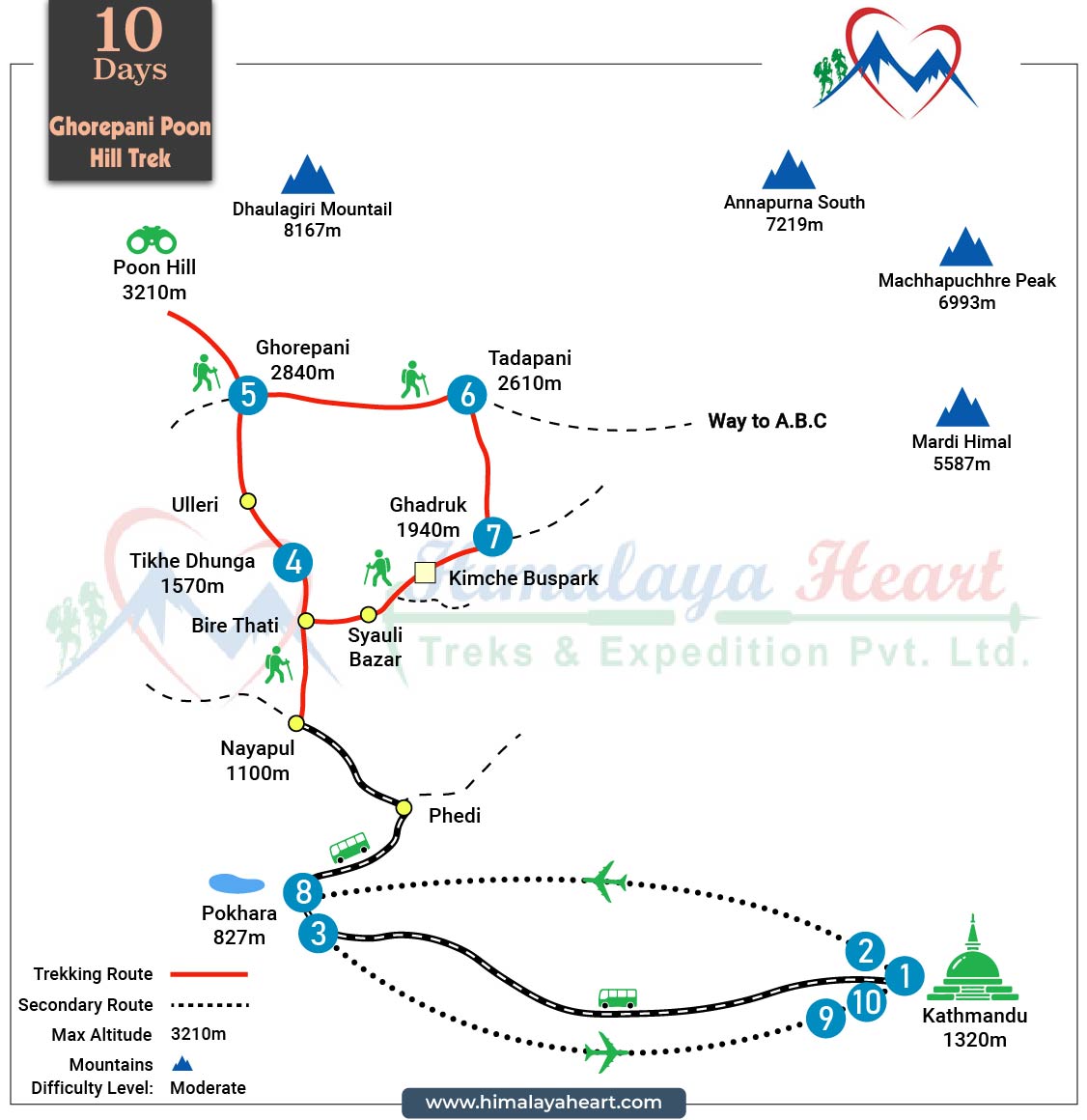 Ghorepani Poon Hill Trek 10 Days route map