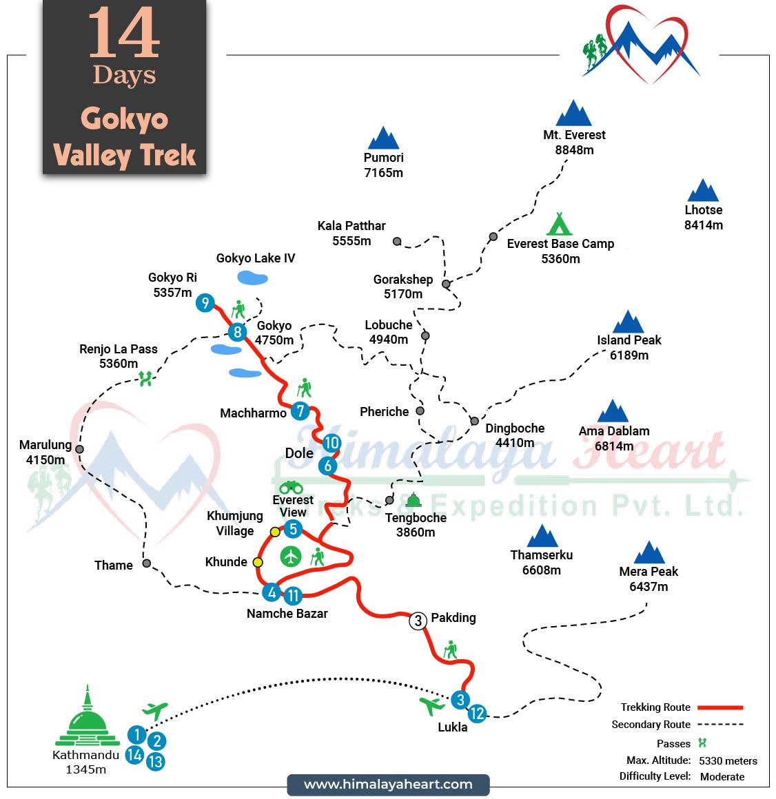 Gokyo Valley Trek 2026/2027 route map