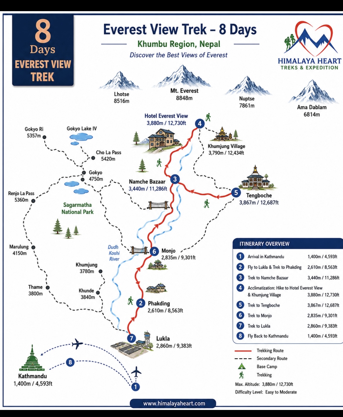 Everest View Trek – 8 Days route map