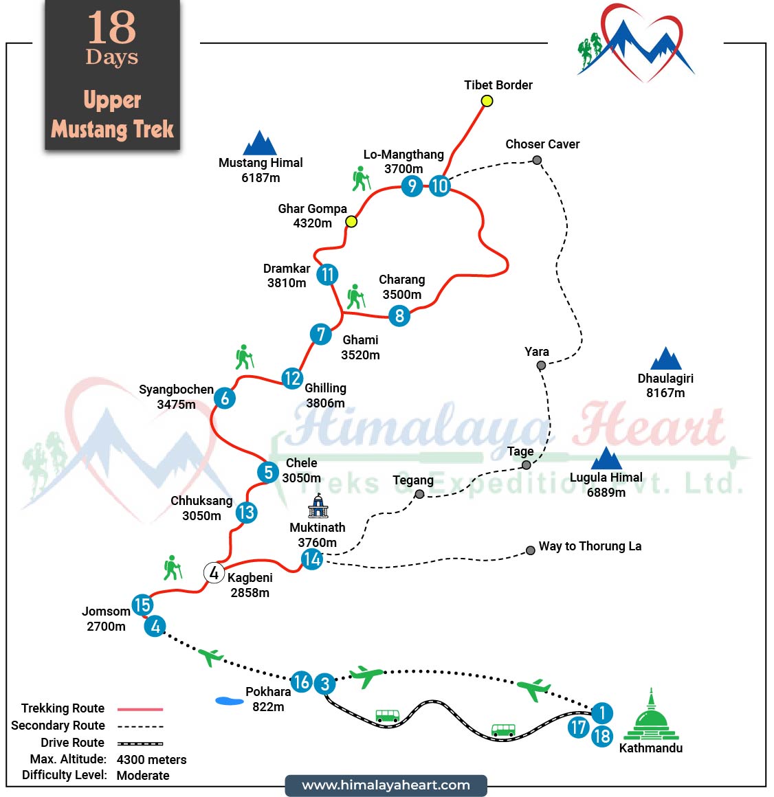 Upper Mustang Trek for 2026/2027 route map