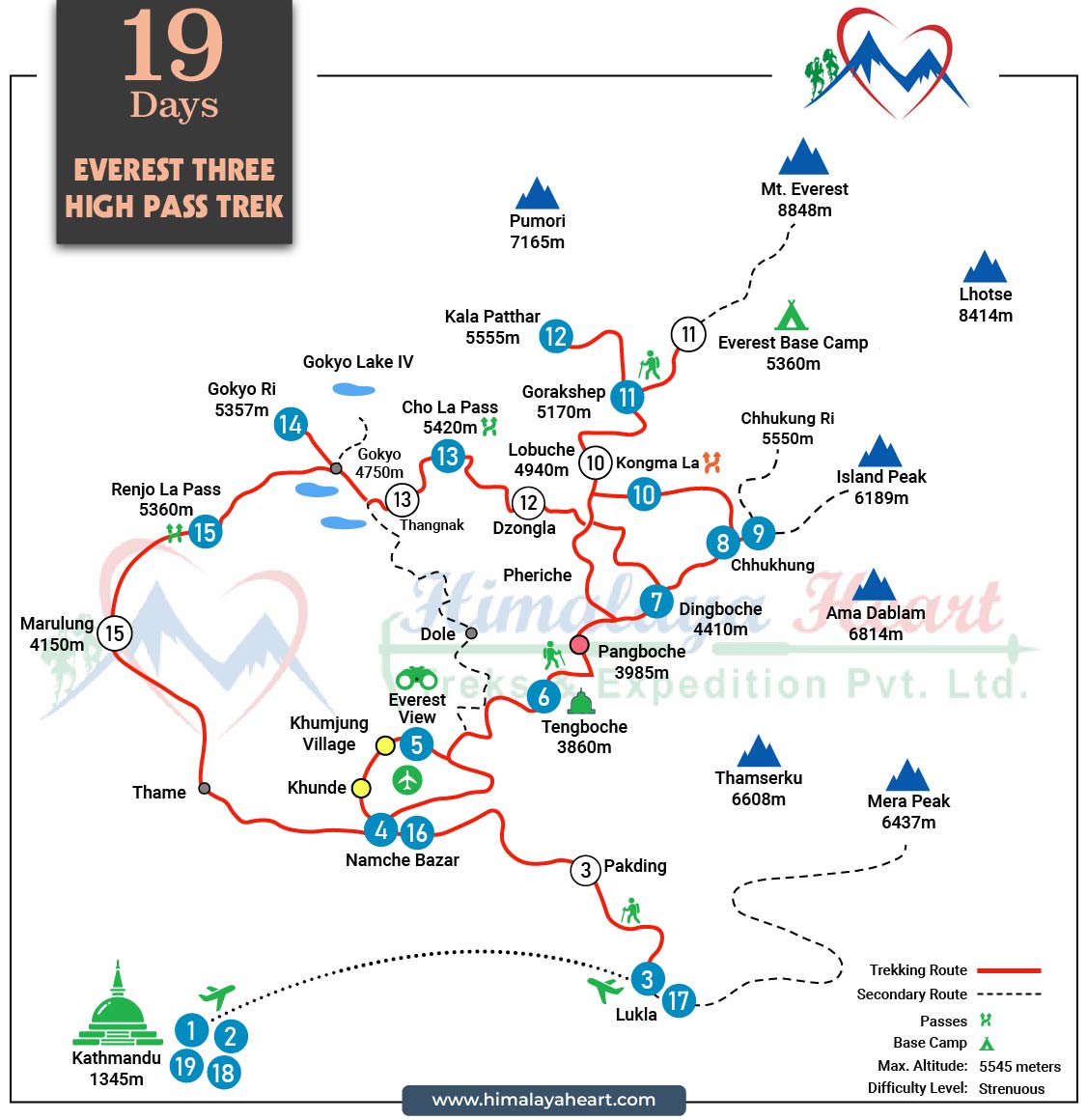 Everest Base Camp Three Passes Trek 2026/2027 route map