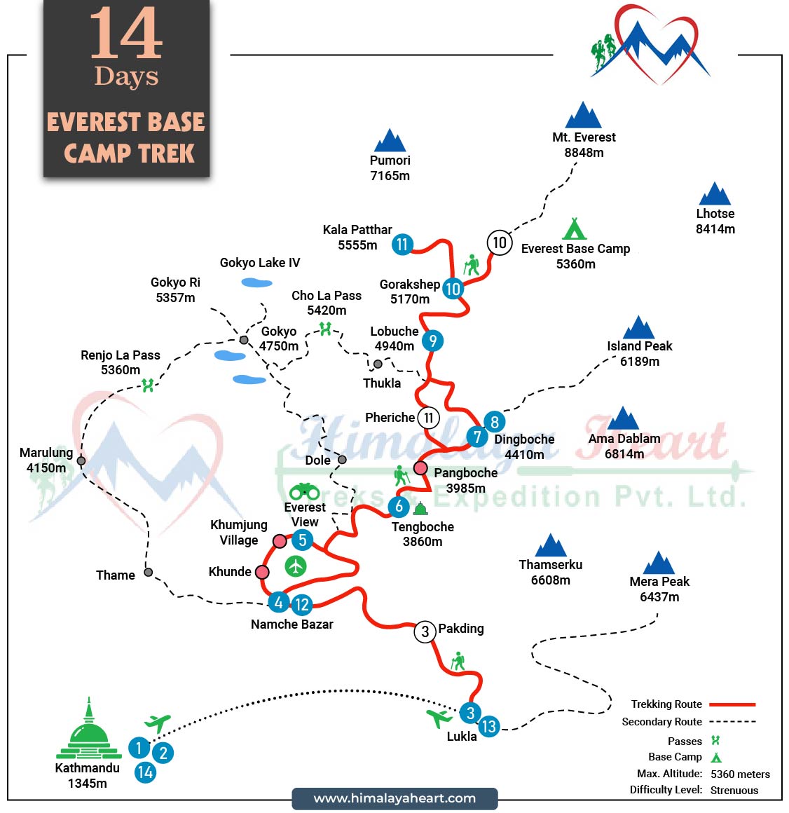 Everest Base Camp Trek 15 Days route map